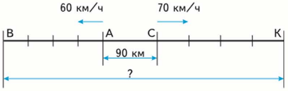 Задание рисунок 1