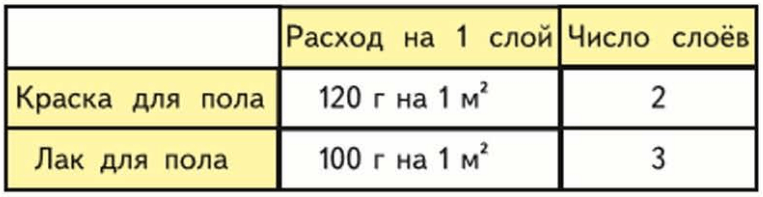 Задание рисунок 1