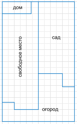 Решение рисунок 1