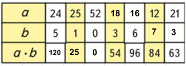 Решение рисунок 1