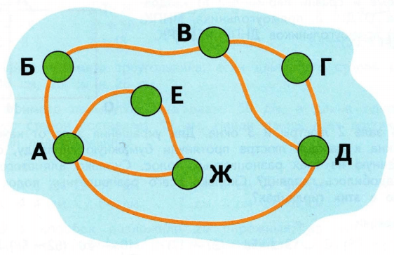 Задание рисунок 1