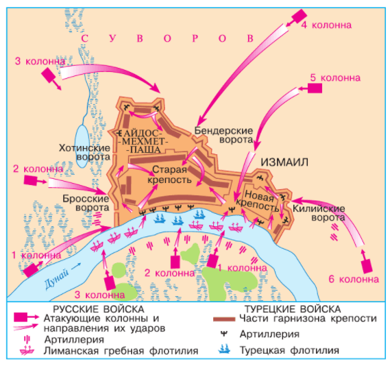 Задание рисунок 1