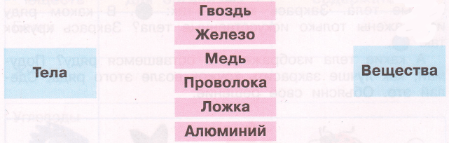 Задание рисунок 1