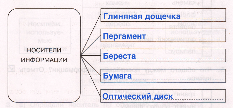 Решение рисунок 1