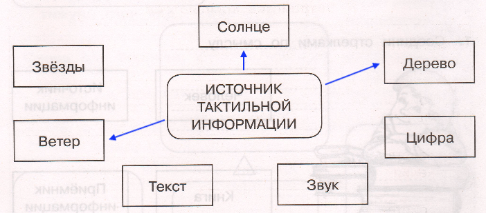 Решение рисунок 1