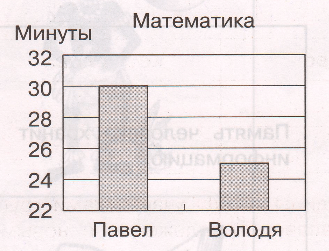 Задание рисунок 1