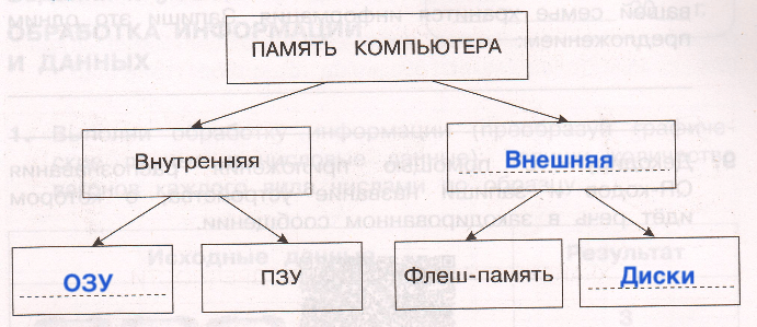 Решение рисунок 1